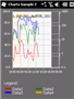 LineChart for .NET CF